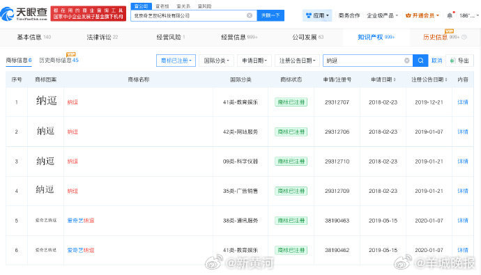 【#爱奇艺公布AI选角专利#】天眼查App显示，4月21日，爱奇艺关联北京奇艺世