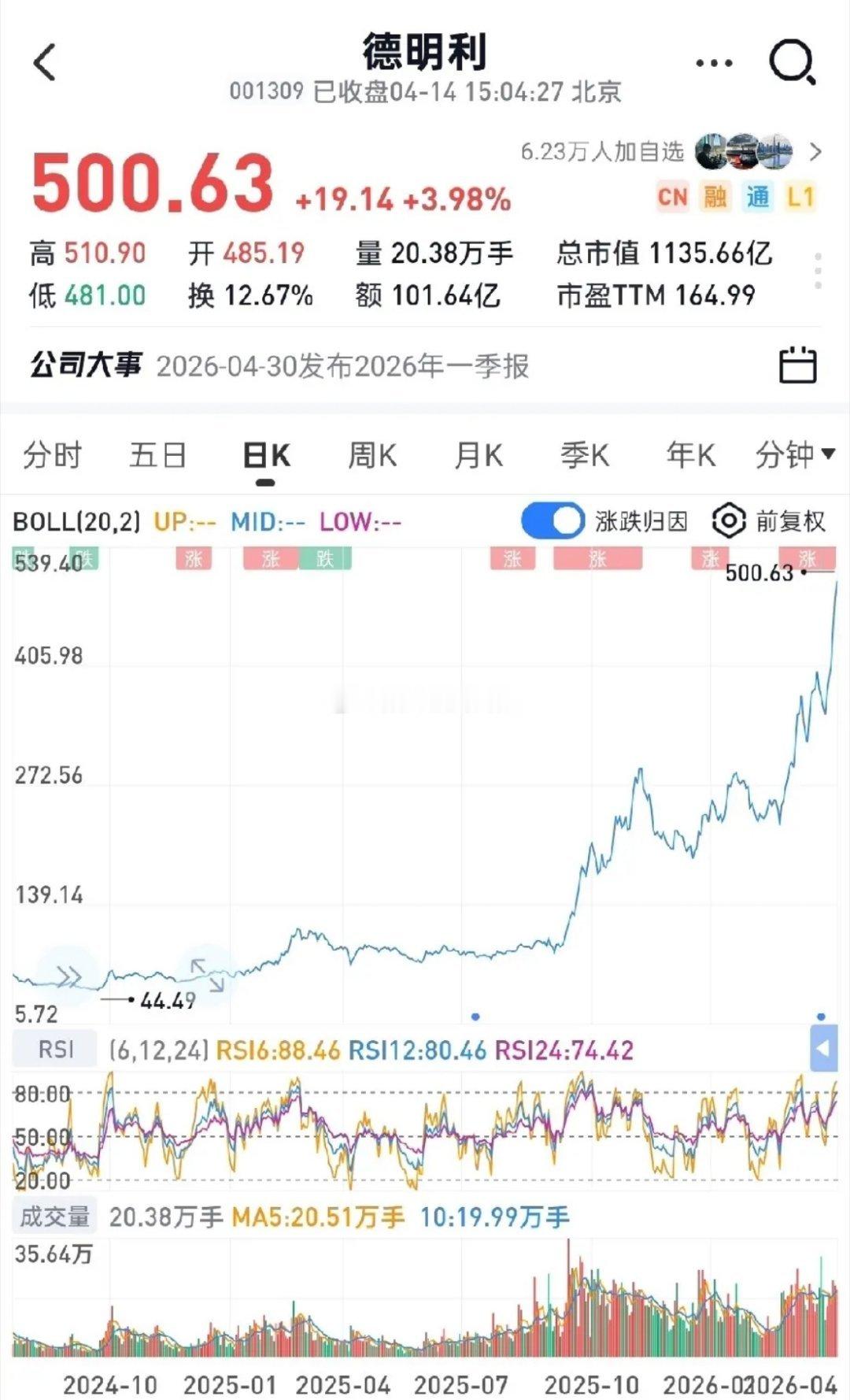 光模块三巨头VS存储三巨头，一切以业绩为锚！1. 中际旭创：+37%｜光模块