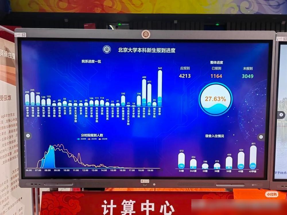 今天儿子去北京办博后签证，办完以后去了北京大学去拿他的东西。刚好赶上北大本科