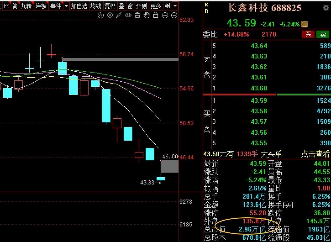 为什么AI存储芯片最近都被干趴了，背后逻辑是什么，接下来怎么看？首先要明白一个道