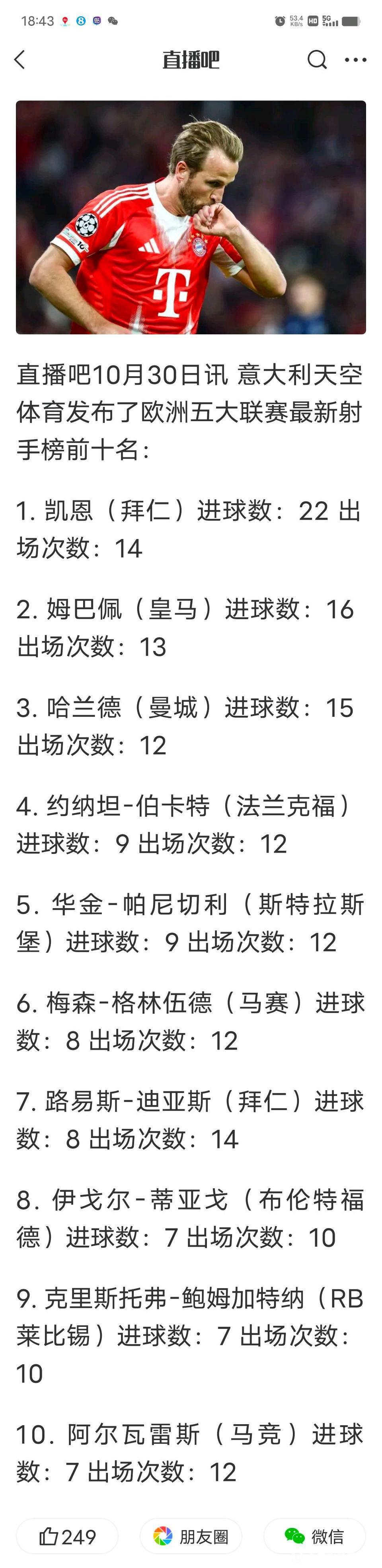 目前欧洲联赛射手榜前十,各大豪门想挖谁?凯恩14球最多,考虑他32岁的年龄,