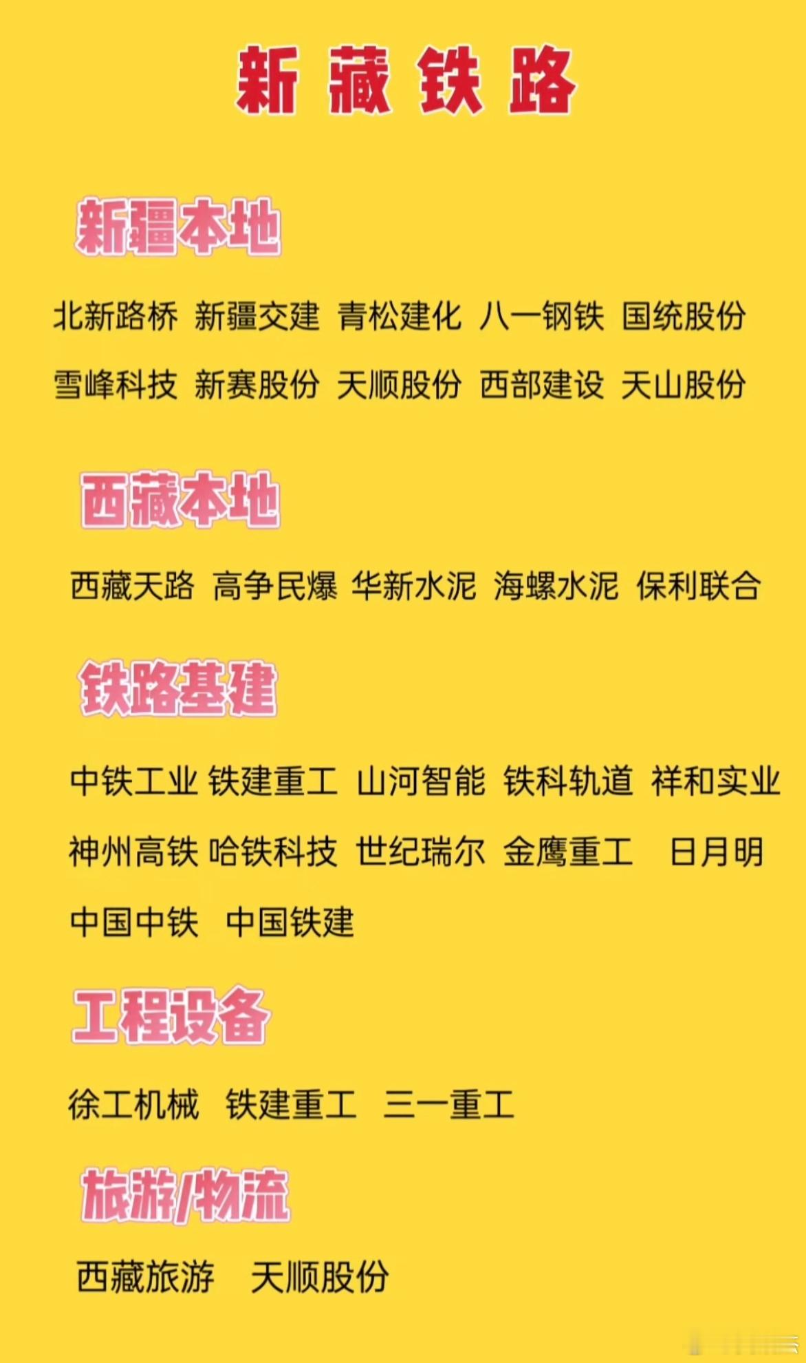 新藏铁路概念，总之，西部大开发概念，都在轮动吧！仅供参考​​​