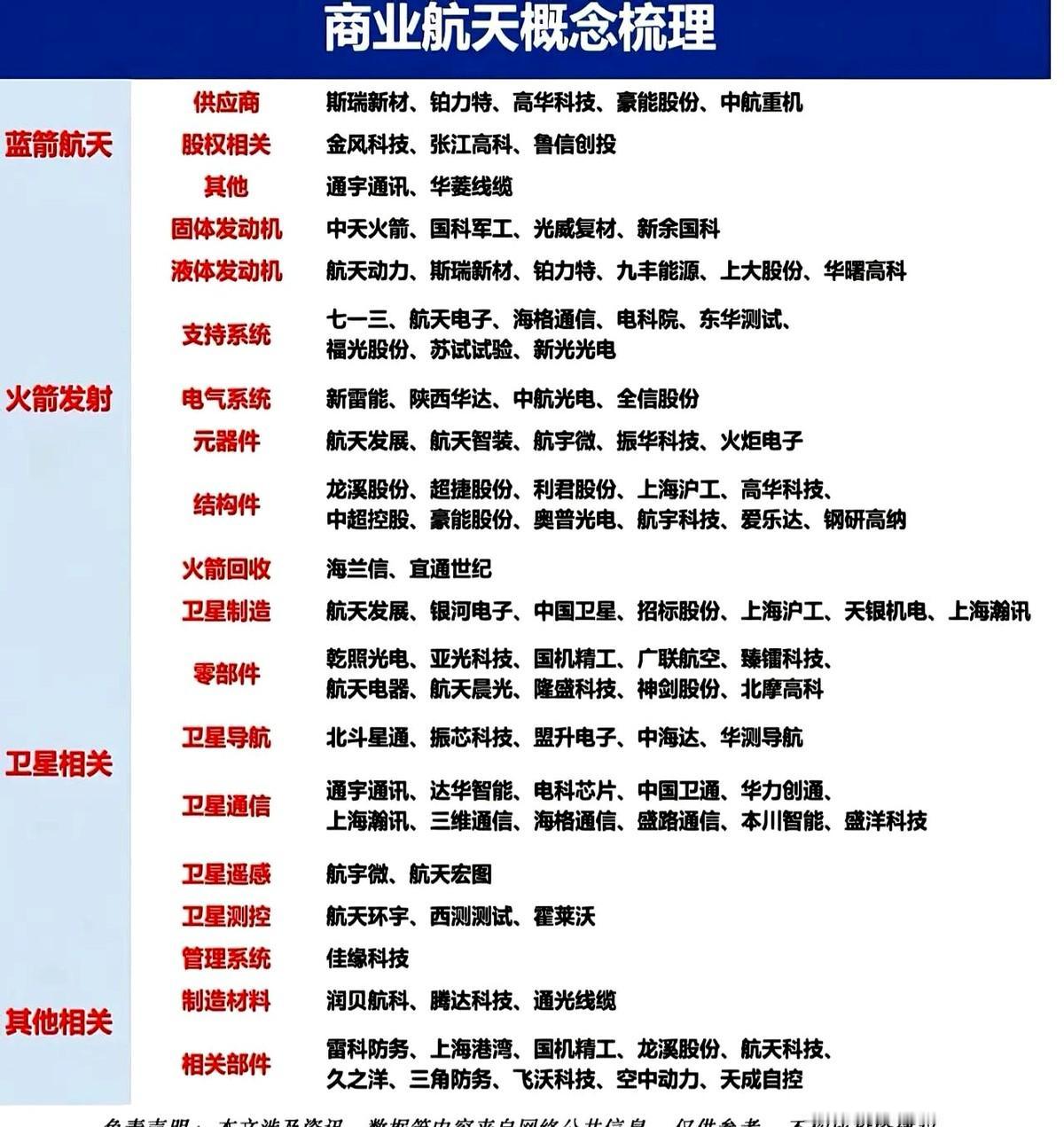 商业航天是以市场化、商业化模式开展火箭发射、卫星制造、那枚能回家的火箭一落地，