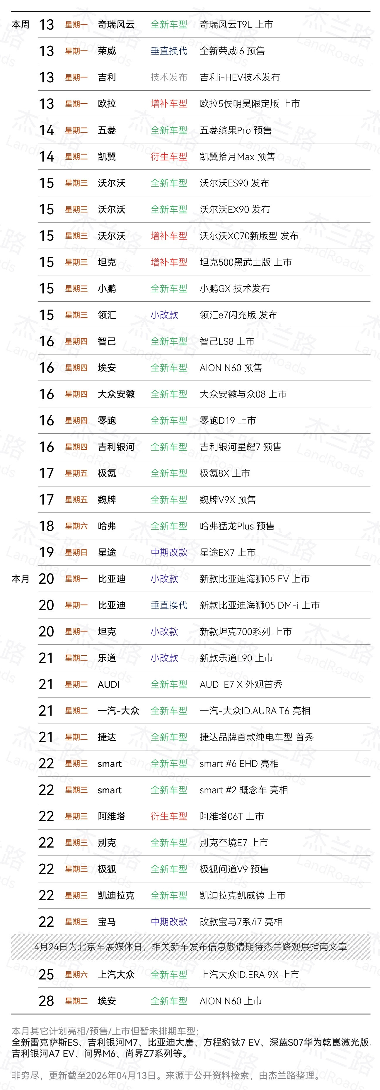 看了下杰兰路统计的未来10天，新车或技术的活动。有一点不知道大家发现没，接下来的