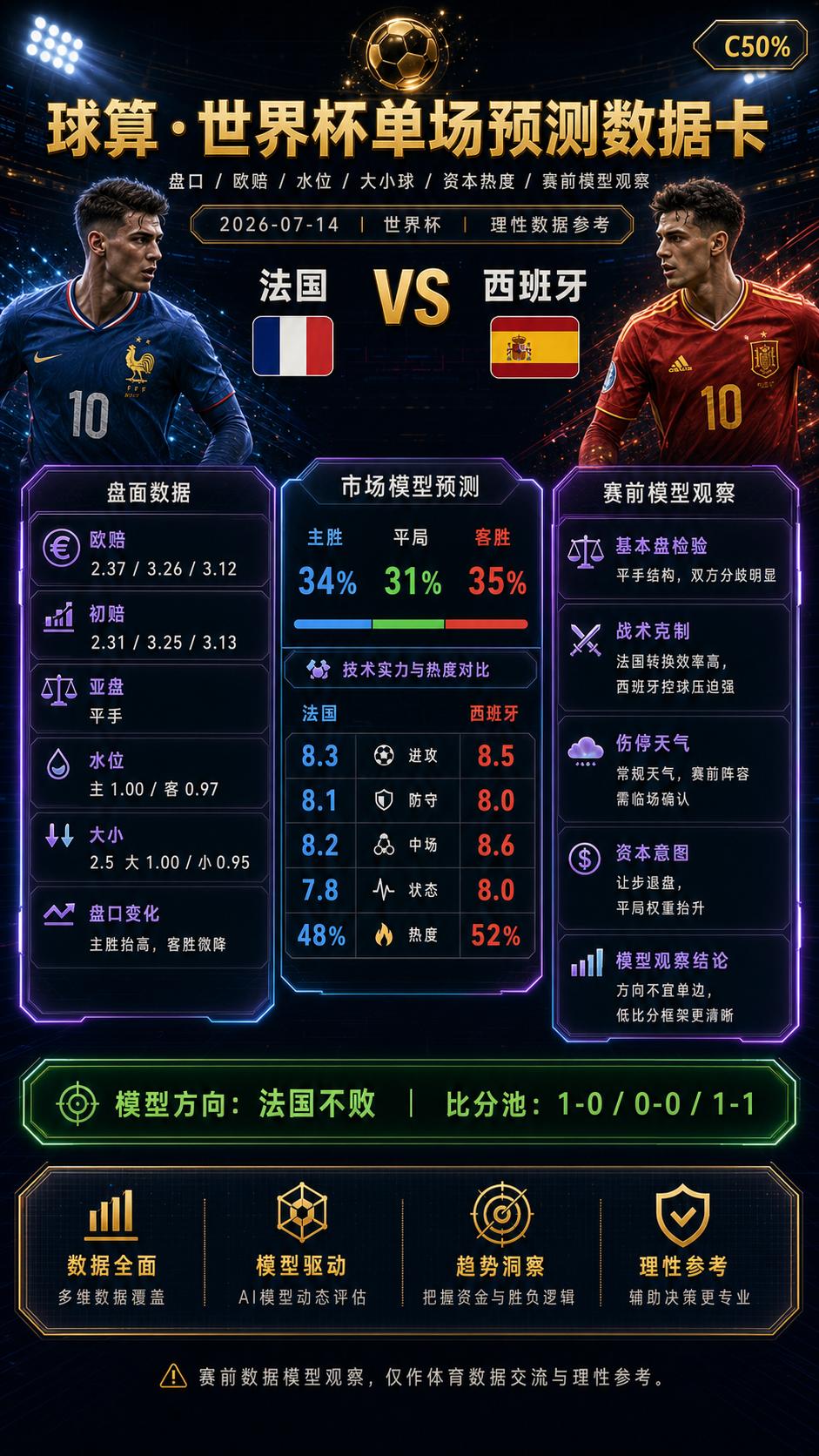 🔥🔥🔥世界杯法国这场真正值得看的是“退盘后的分歧”法国VS西班牙这场