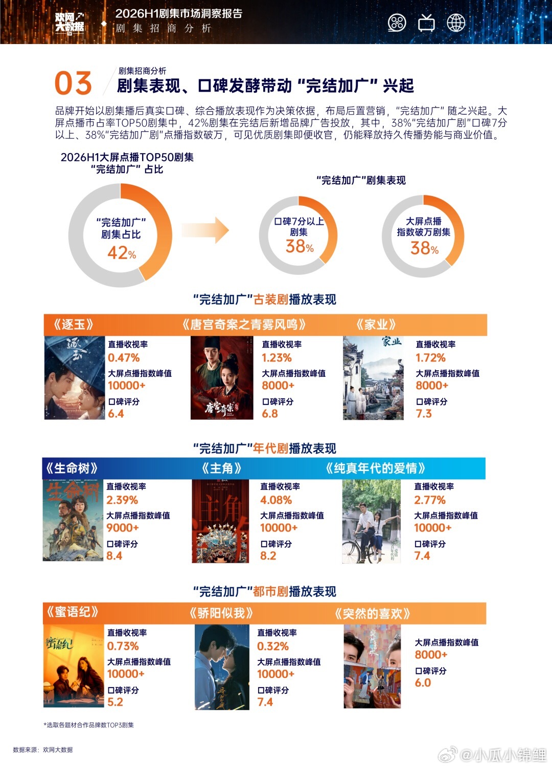 杨紫招商能力真的强不限古装不限年代夯​​​