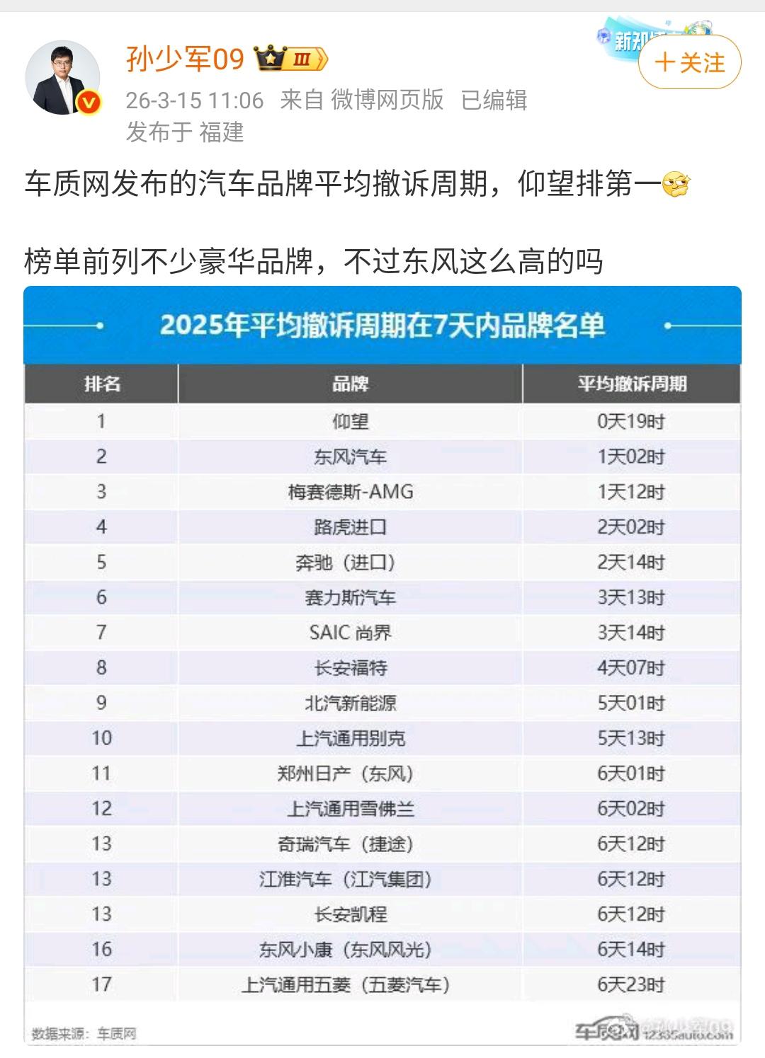 孙少军：车质网发布的汽车品牌平均撤诉周期，仰望排第一！这个榜单是反映出车企在