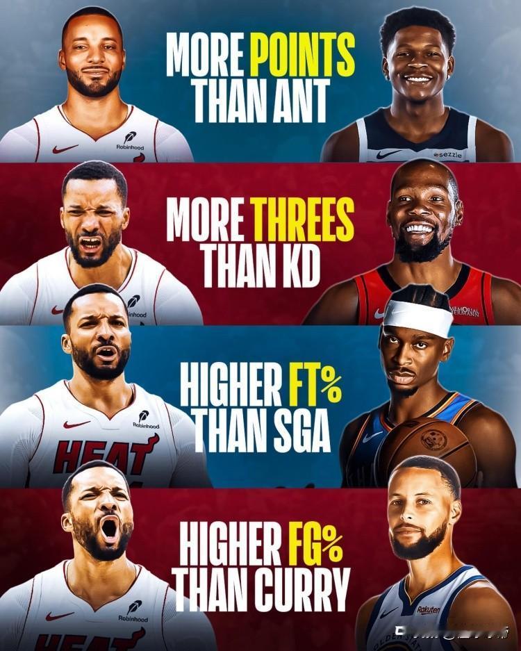 快船后悔了吗？鲍威尔在热火超越四大巨星!本赛季鲍威尔被快船交易到热火后迎来