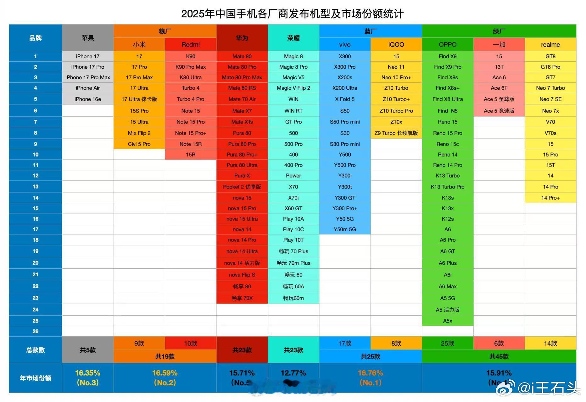 张嘴闭嘴就说高端的也是好笑，这还是自己的牌子，要是算上山寨，那……