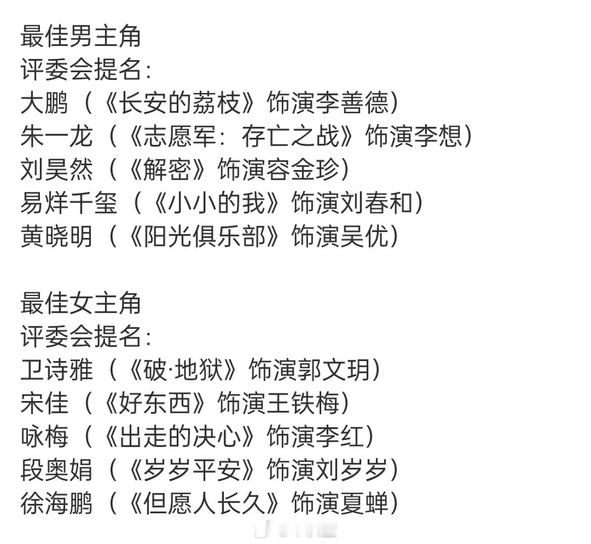 金鸡奖获奖预测大家觉得这届金鸡奖最后谁会获奖啊？影帝易烊千玺、男配祖峰我是觉得相