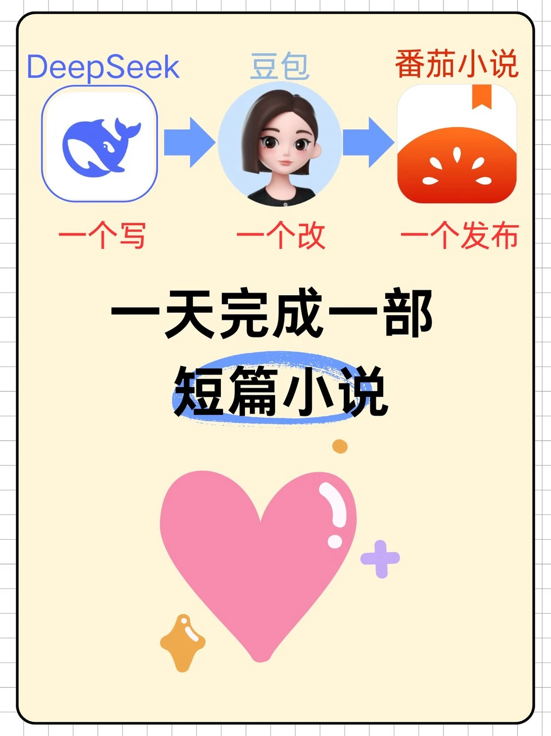 一天一部短篇小说！这个组合太牛啦！🔥
