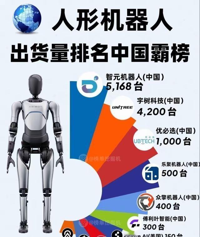 国外专家认为：美国在人形机器人领域竞争不过中国，特别是在看了中国的春节联欢晚会上