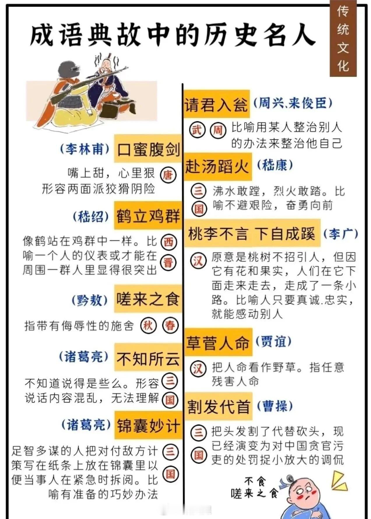 成语典故中的历史名人