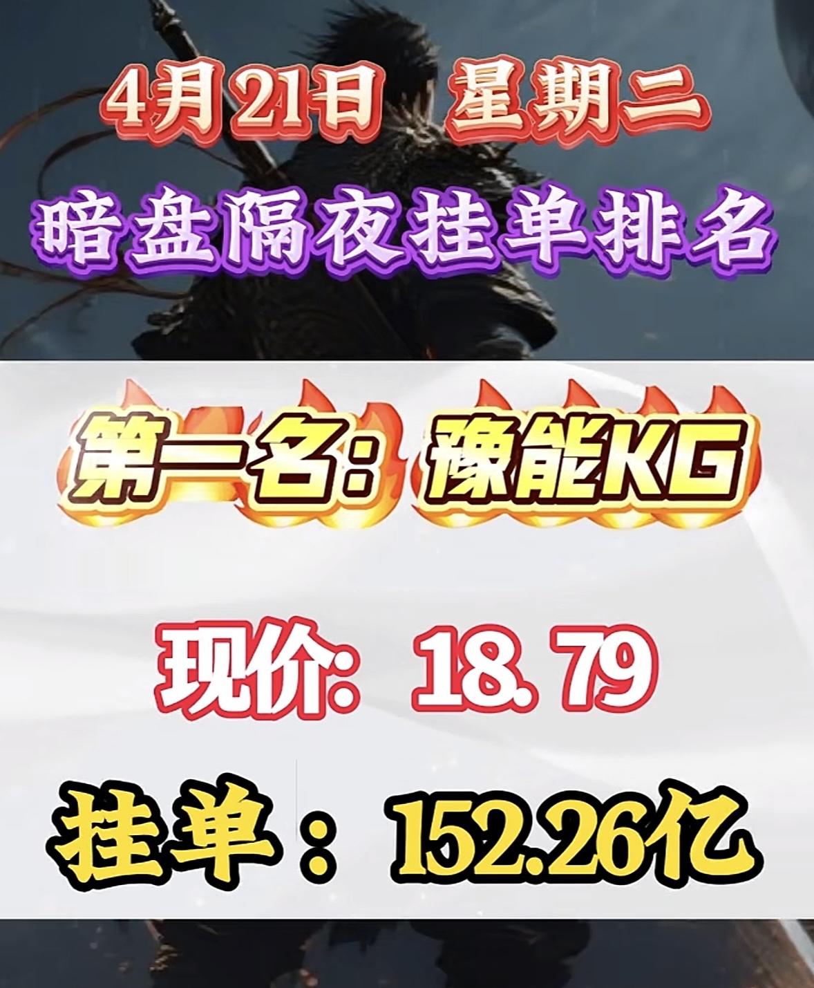 4月21日周二暗盘隔夜挂单排行榜出炉立讯精密在4月21日暗盘隔夜挂单排到了第