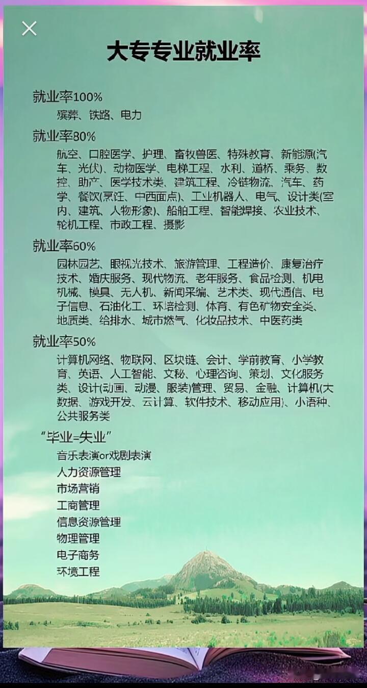 高考报志愿时，专业选择超关键，就业率更是筛选专业的核心指标。就拿2026年来说，