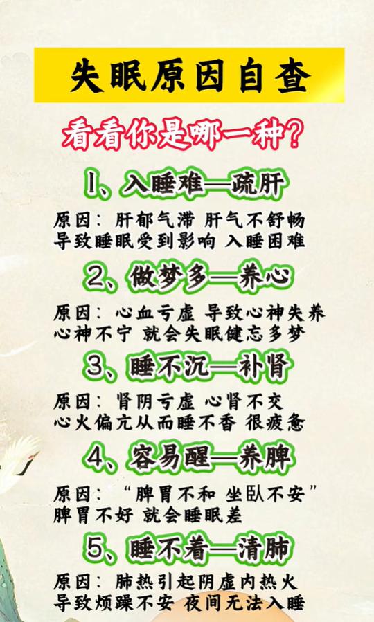 入睡难易醒睡不沉，对照分清脏腑失调根源