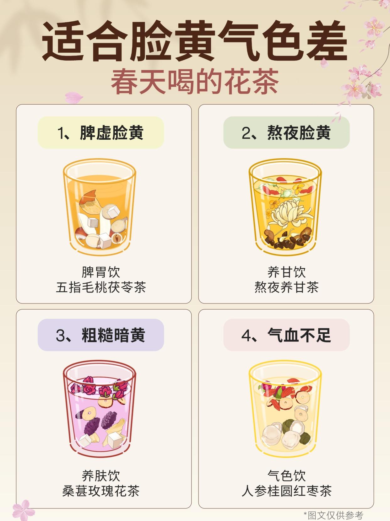适合脸黄气色差女生，春天喝的花茶。春天本该是气色红润、皮肤透亮的季节...