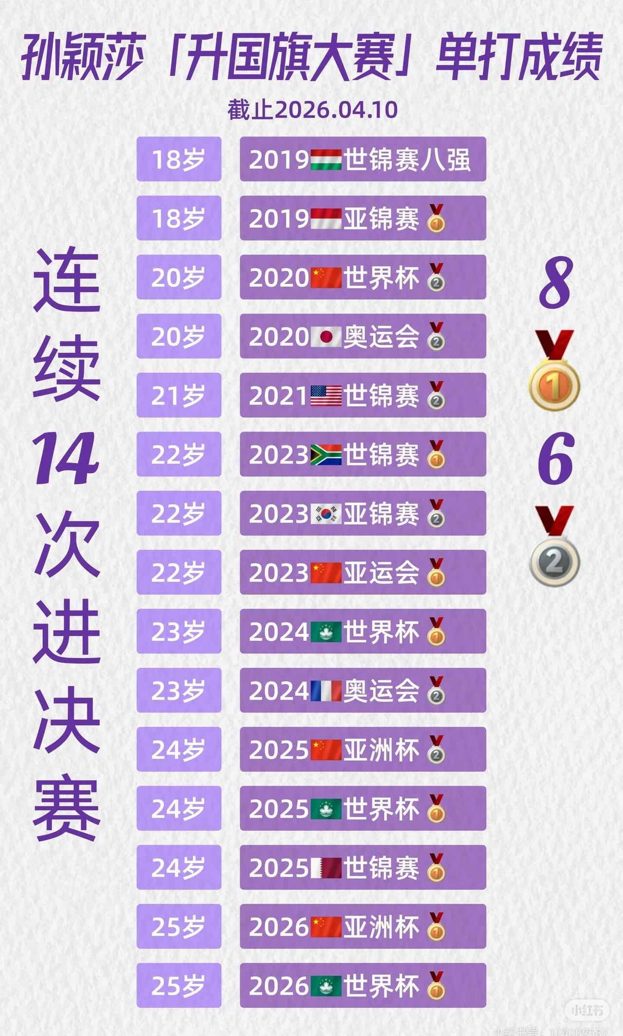 孙颖莎｜升国旗大赛单打连续14次进决赛存档好图，赛场上实力说明一切孙颖莎乒乓