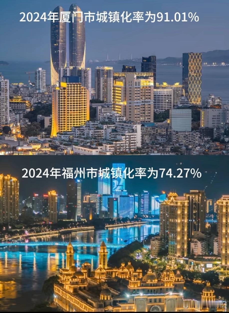 厦门城镇化率与福州城镇化率对比情况，厦门城镇化率达到了91.01%，而福州城镇化