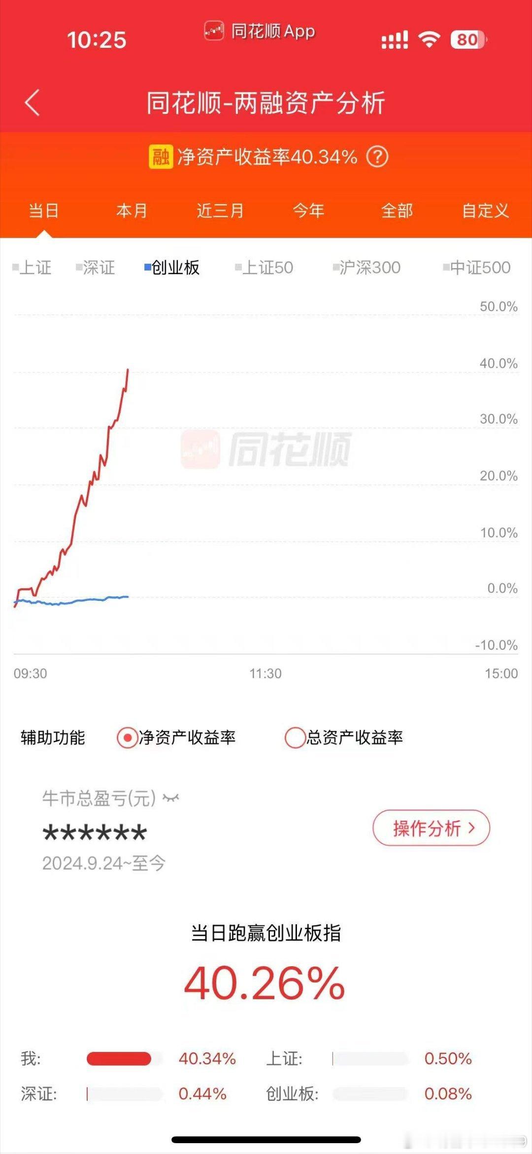 真羡慕群里的朋友！[大笑][作揖]​​​