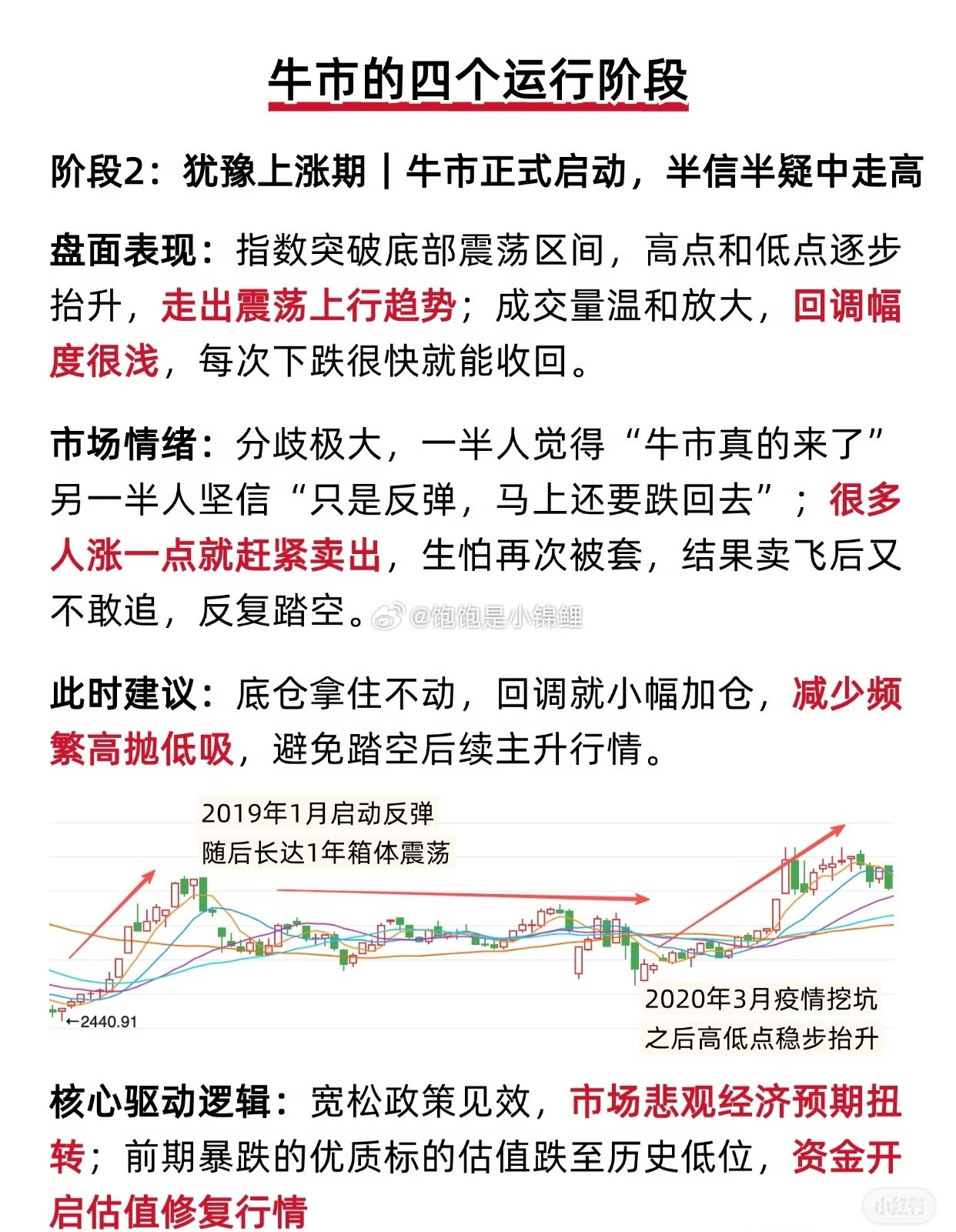 继续学习股票