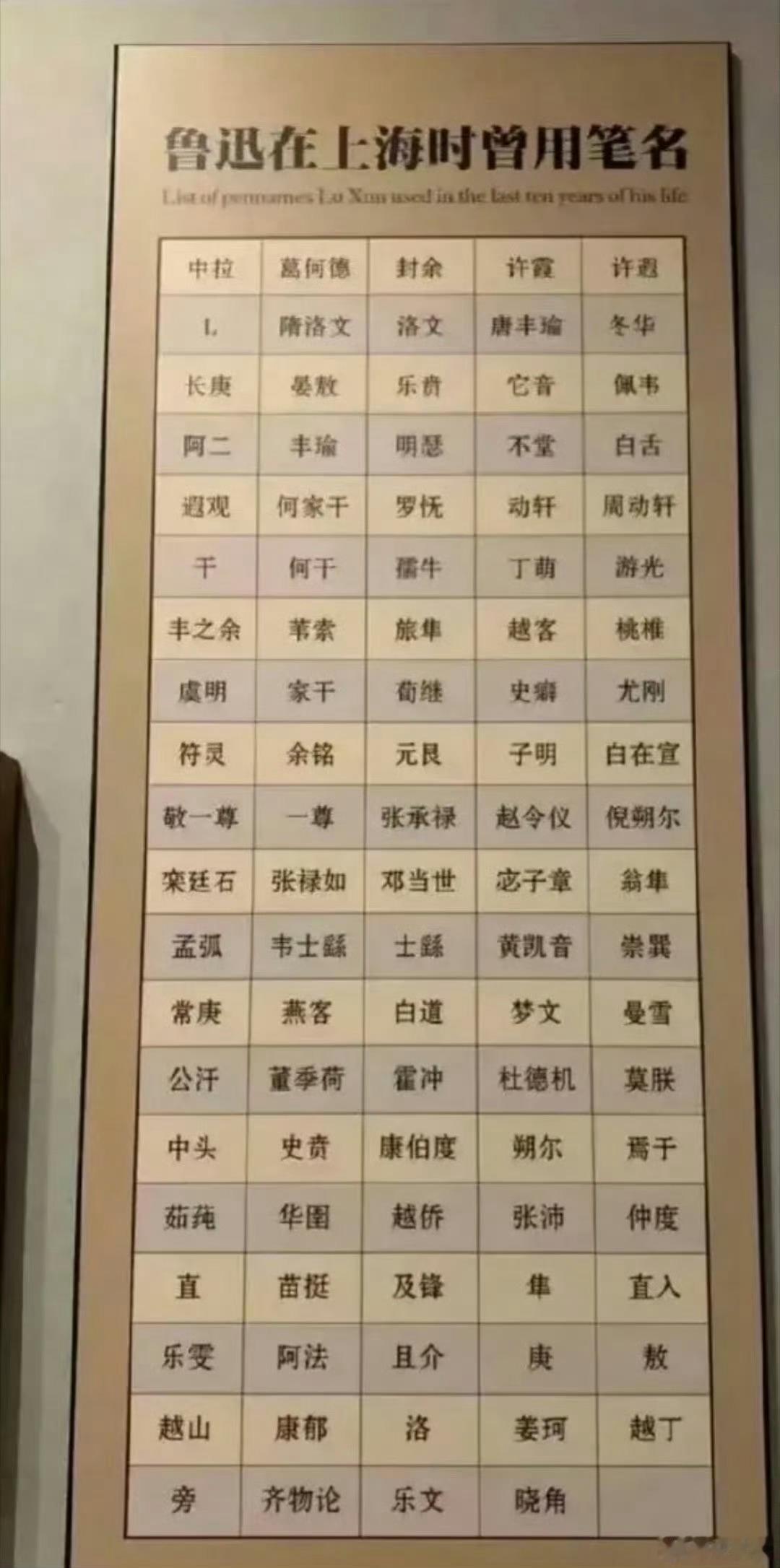 鲁迅先生曾经用的笔名，真是意想不到！​​​​