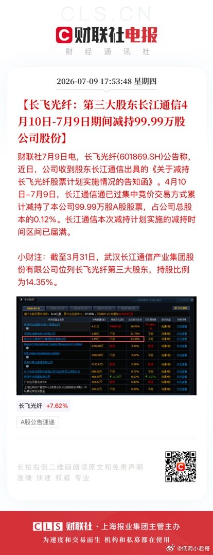 【长飞光纤：第三大股东长江通信4月10日-7月9日期间减持99.99万股公司股份