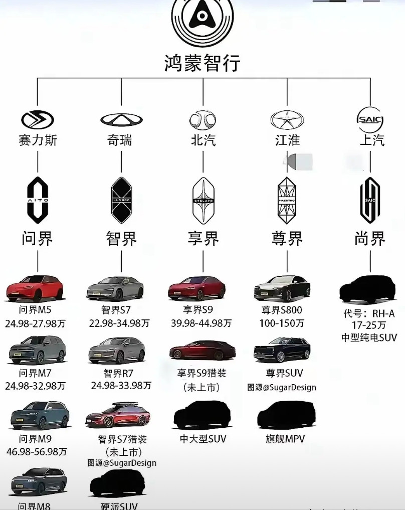 鸿蒙智行～下一“界”会是什么“界”？国产的中高端车几乎被智驾垄断！如果没有合