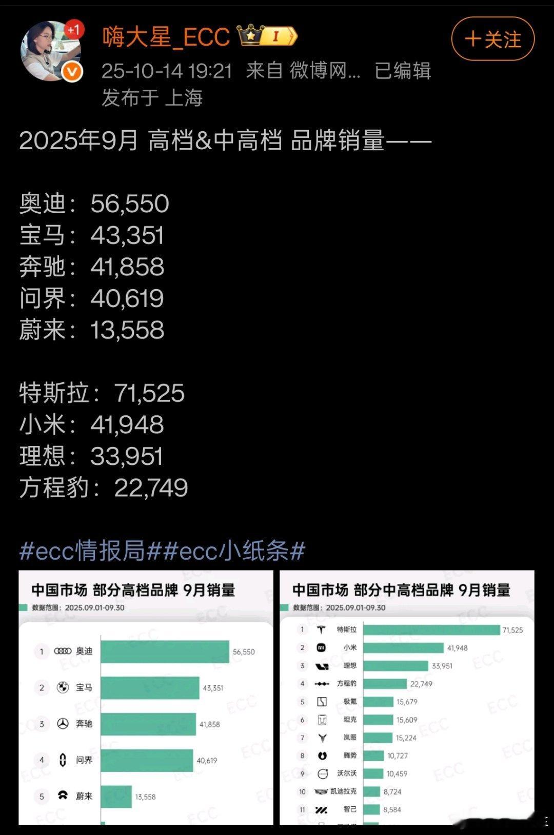 什么样价值的品牌才能叫高端？​​​