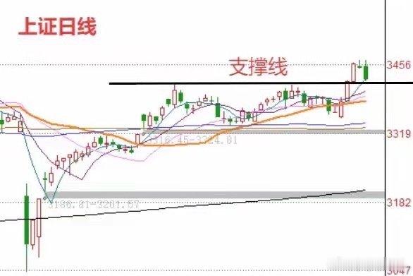 明天A股怎么走？到底是涨是跌？莎莎做了一个大胆的预判为什么这么预判？三个具体理由
