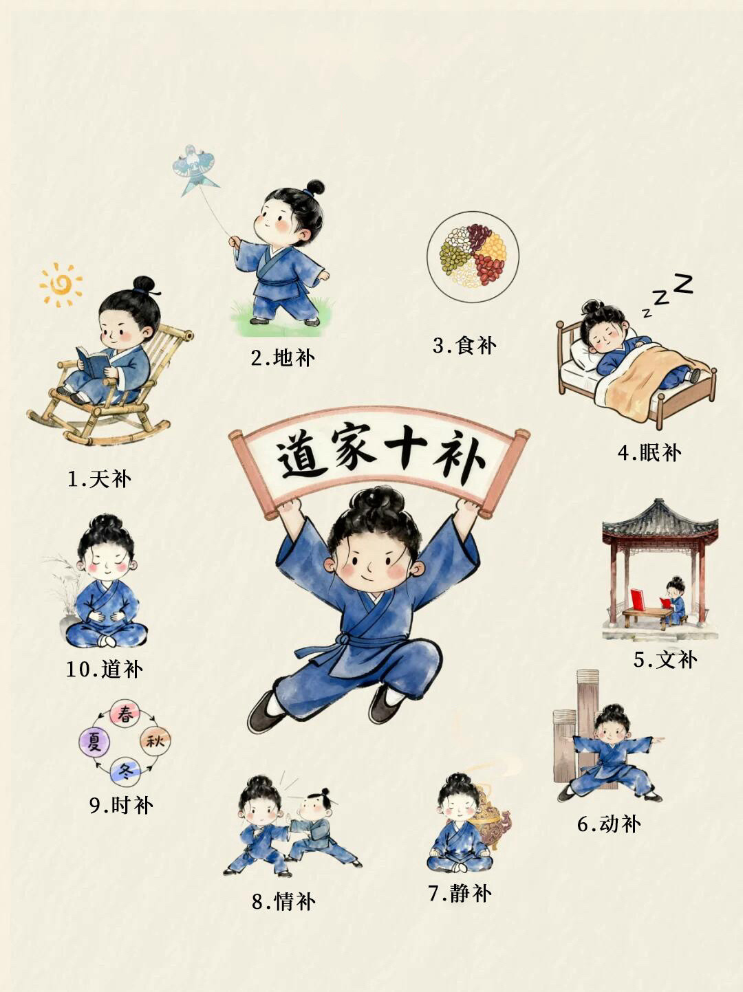 道家十补你都知道吗？“人生于天地，悬命于天，天地合气，命之曰人。”——《黄帝内经