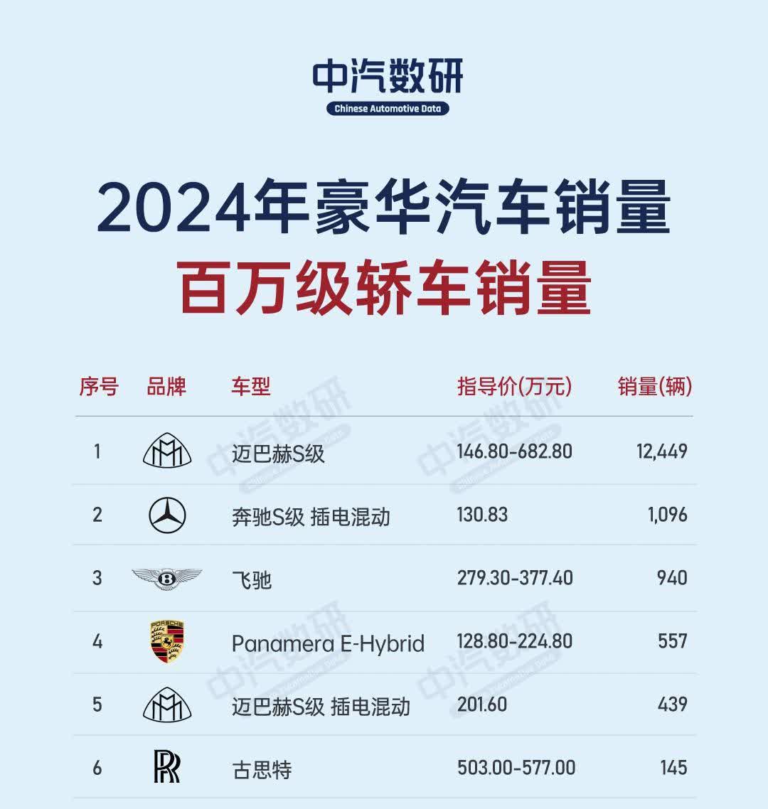 左边是一年的，右边是三天的