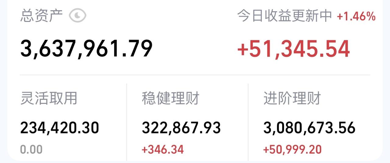 我飘了，这就是赚钱的感觉吗？不过老股要给大家提个醒，5月行情不简单，想赚钱，要耐