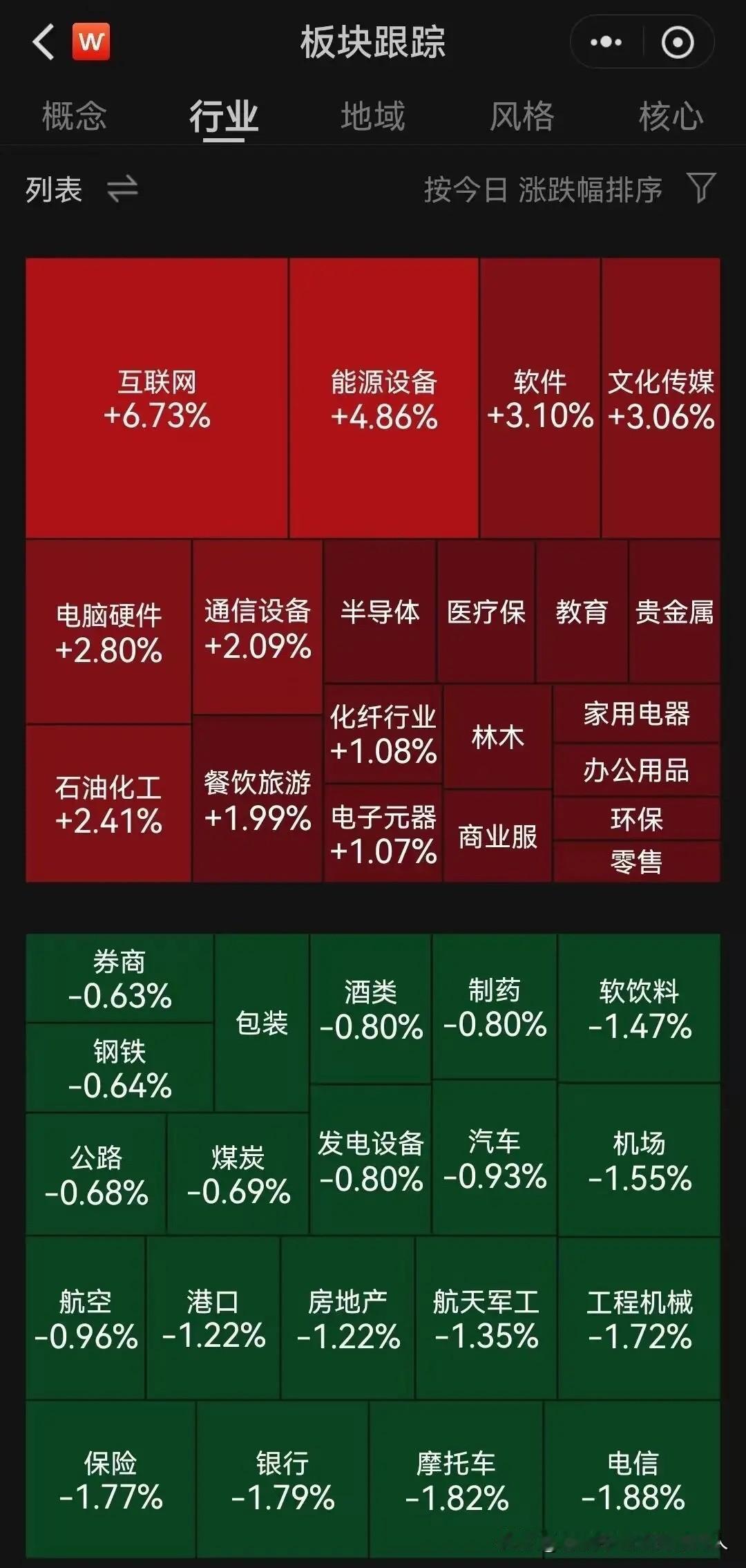 最近股市一直大涨，满心欢喜等着吃肉，结果今天午后直接直线跳水，账户绿油油一片，心