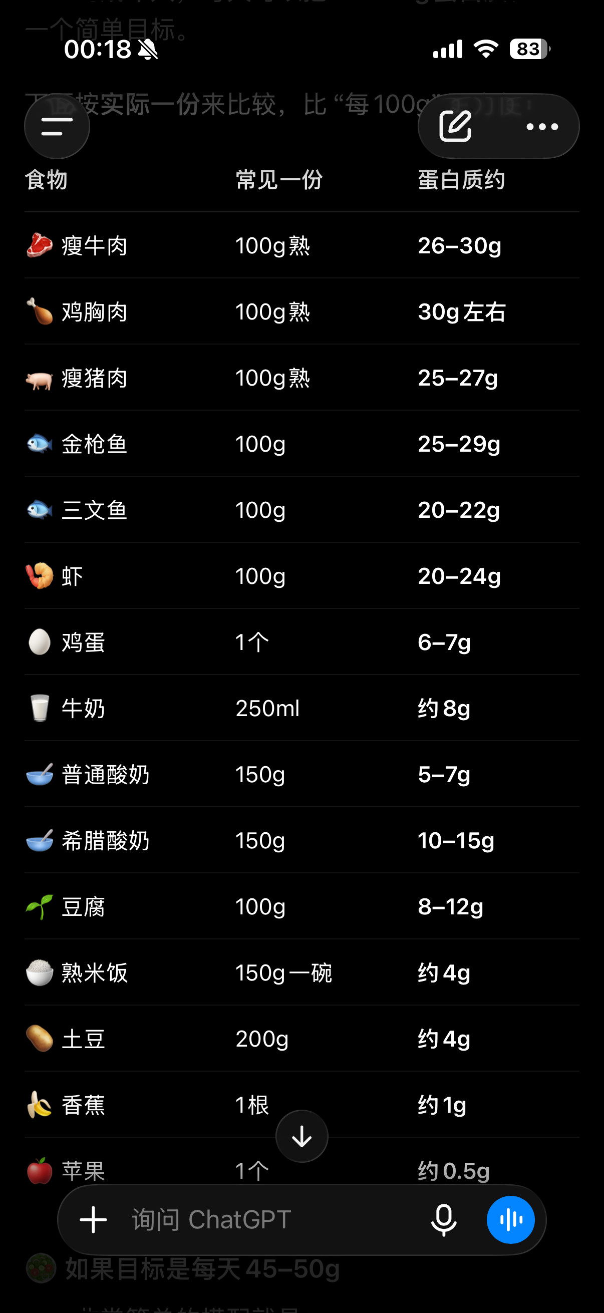 今天学到的有用知识人体每天需要的蛋白质只能当天补充，身体里没有长期存放蛋白质的「小仓库」。每个人每天