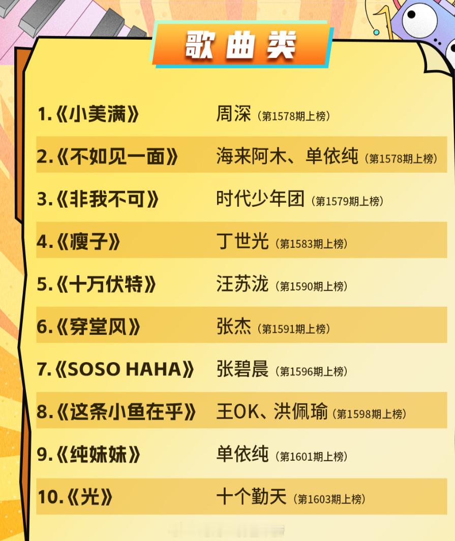 东方风云榜年度十大金曲：你单曲循环过哪几首？1.《小美满》周深2.《不如见