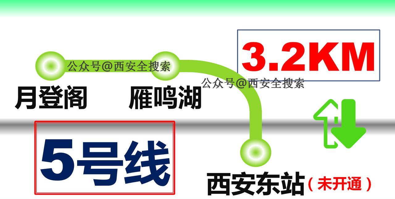 西安东站2条地铁可满足出行换乘需求根据去年西安北站总客运量，超过了9000万人