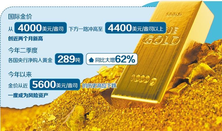 货币格局与供需结构夯实金价支撑