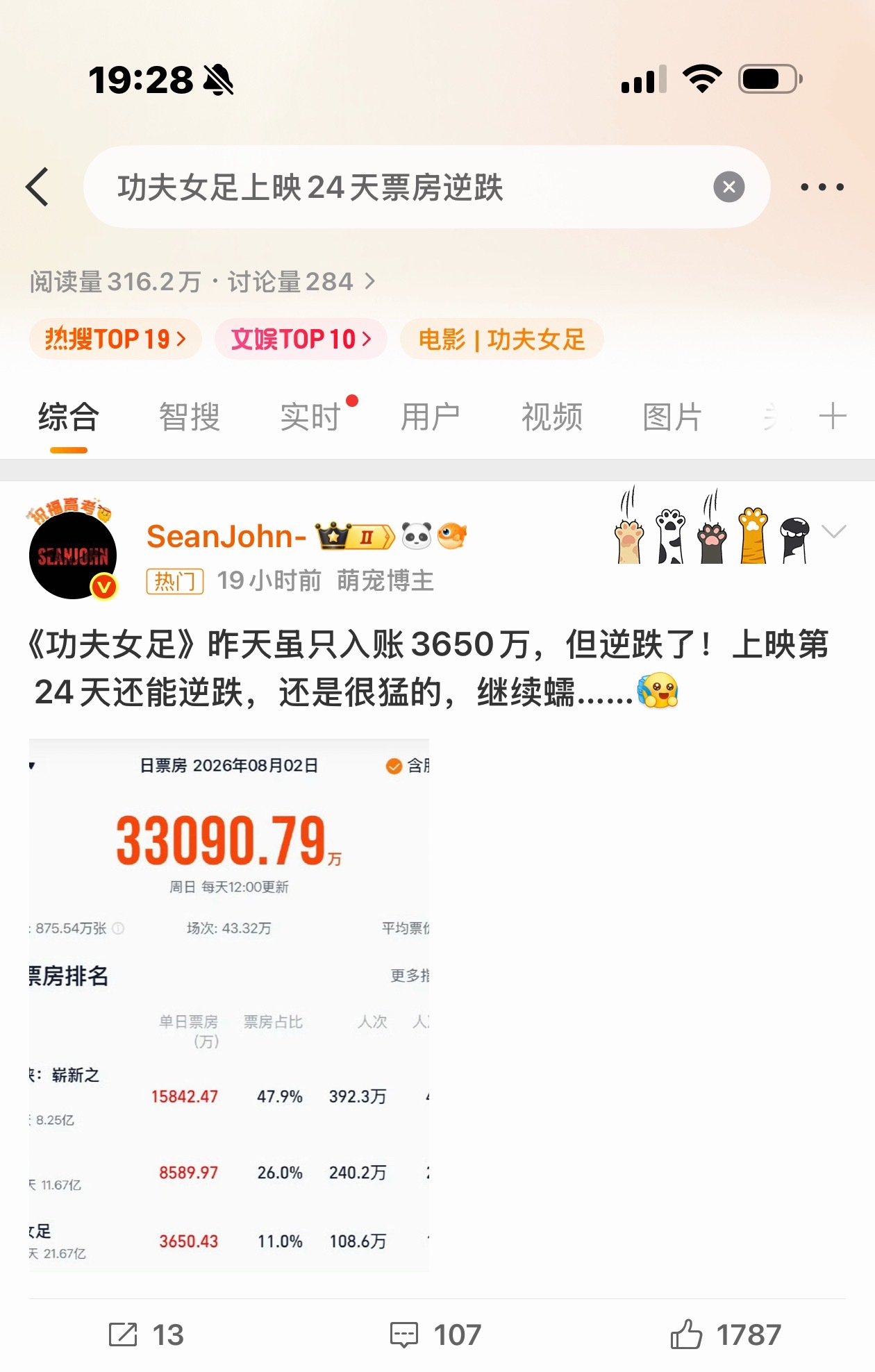 观众买单就是最好的证明，《功夫女足》值得更好的票房！功夫女足上映24天票房逆跌