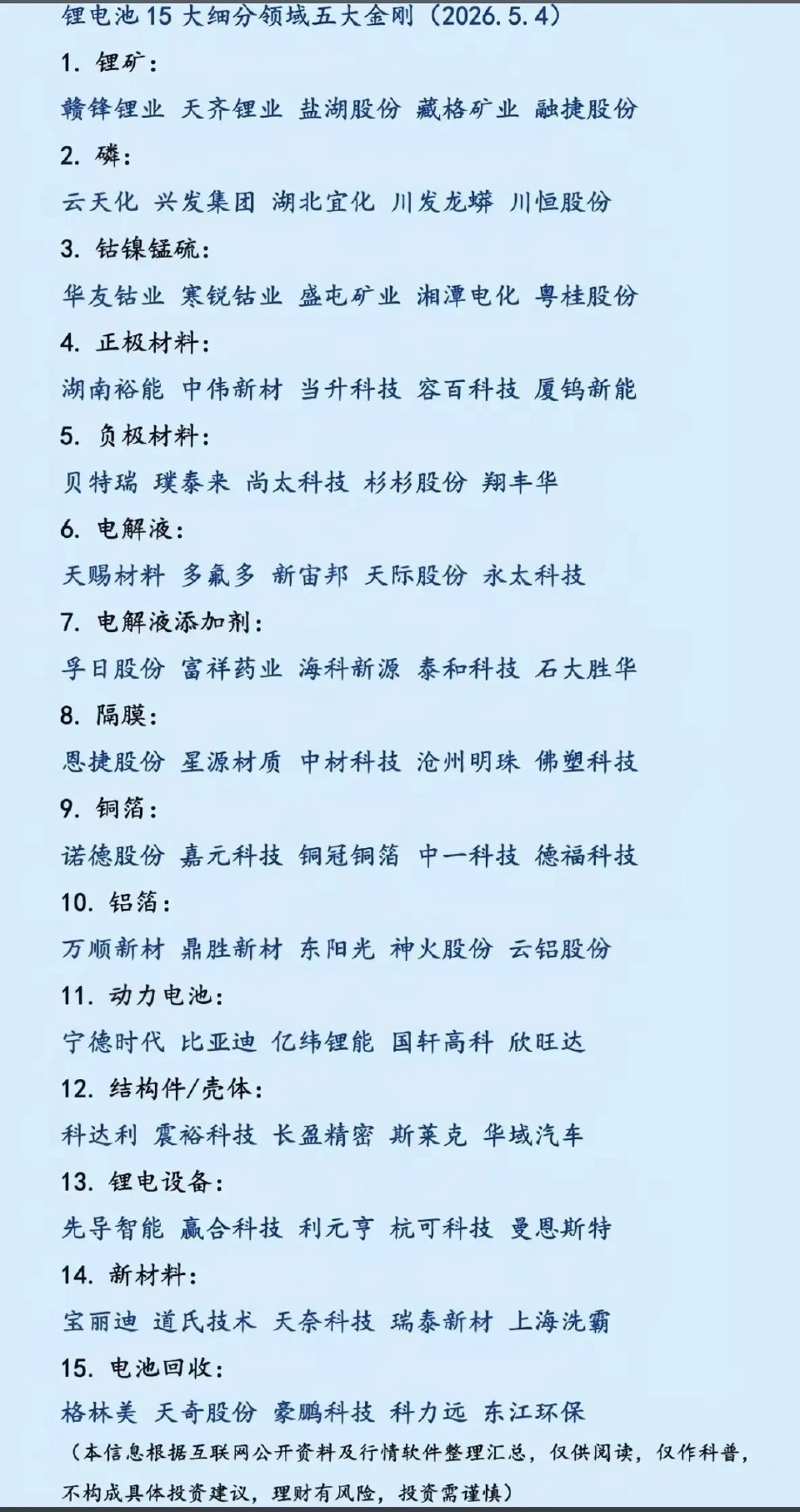 锂电池：十五大细分领域——五大金刚！1.锂矿资源2.磷3.钴镍锰硫4.正极材料、