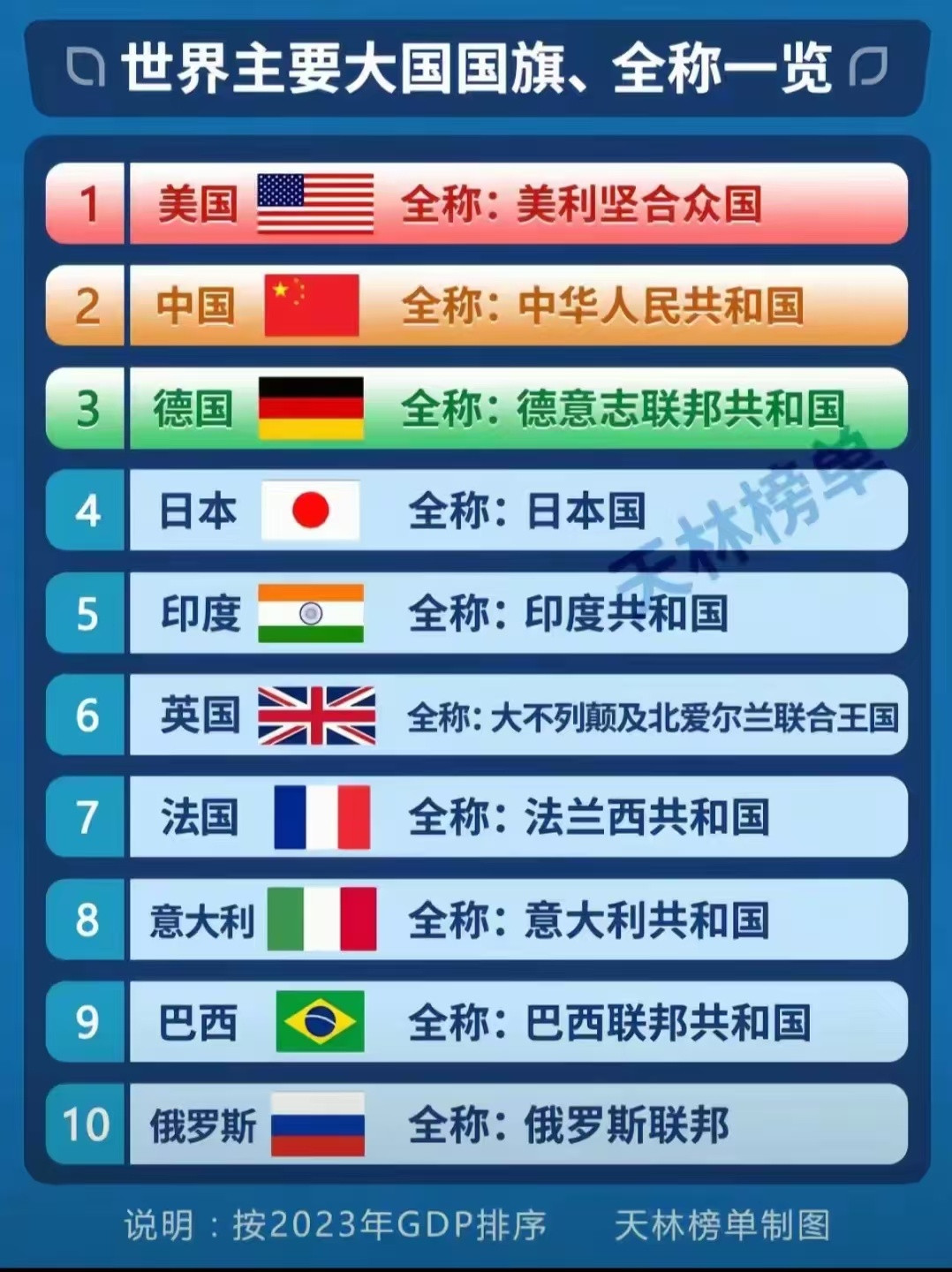 英国的全称那么长居然没有重复简称的第一个字，为什么叫英国？​​​