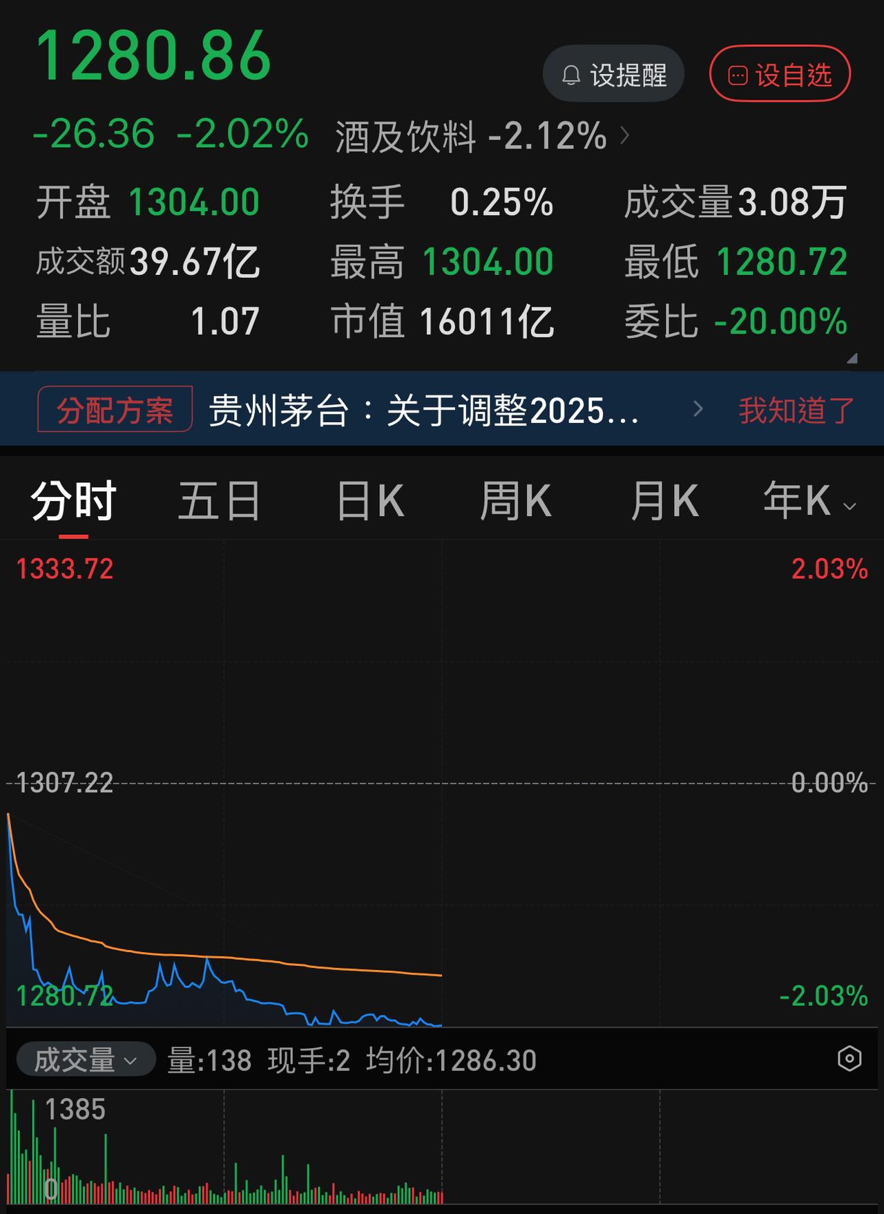 如果当初不设科创板，将科创板的股票发行到创业板，那么，现在上证指数估计在3000