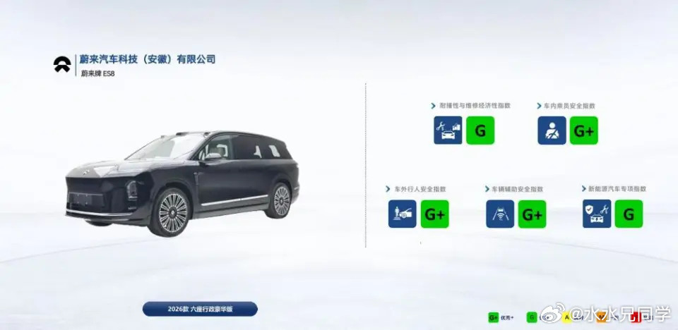 嗐，这蔚来ES8获得中保研五项全优不是基操嘛？蔚来哪天不是全优，才值得惊讶，现在