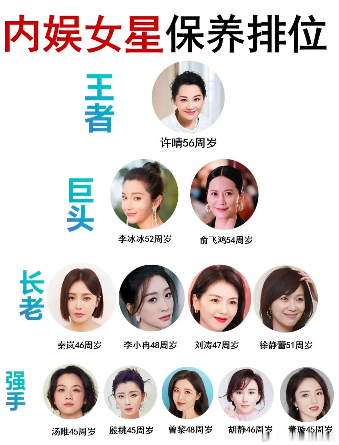 内娱女星保养段位~王者应该是赵雅芝吧，这才是保养界唯一真神