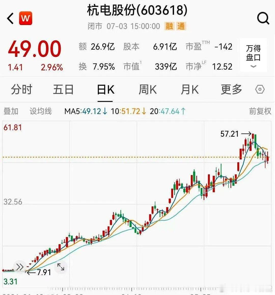 杭电股份，那只传说中的5倍光纤牛股，刚刚扔出了一份中报预告。一瞬间，交易大厅里敲