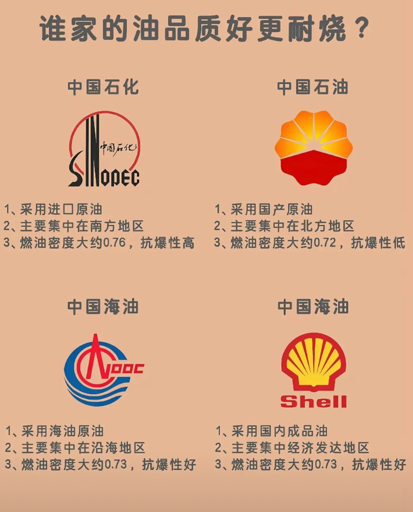 您的爱车使用哪桶油