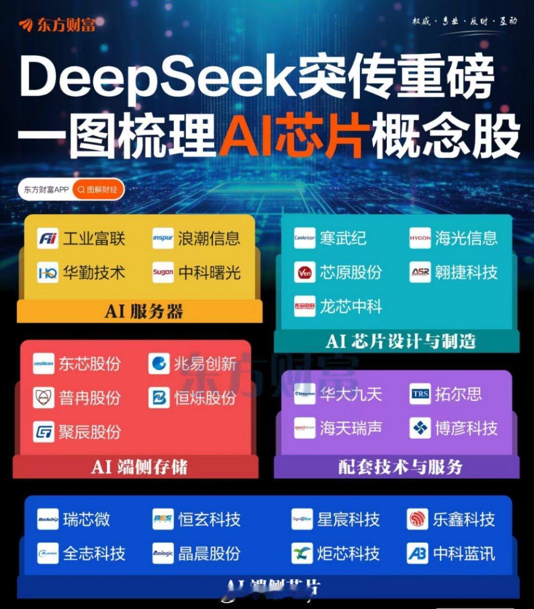 DeepSeek突传重磅更新一图梳理AI芯片概念股​​​