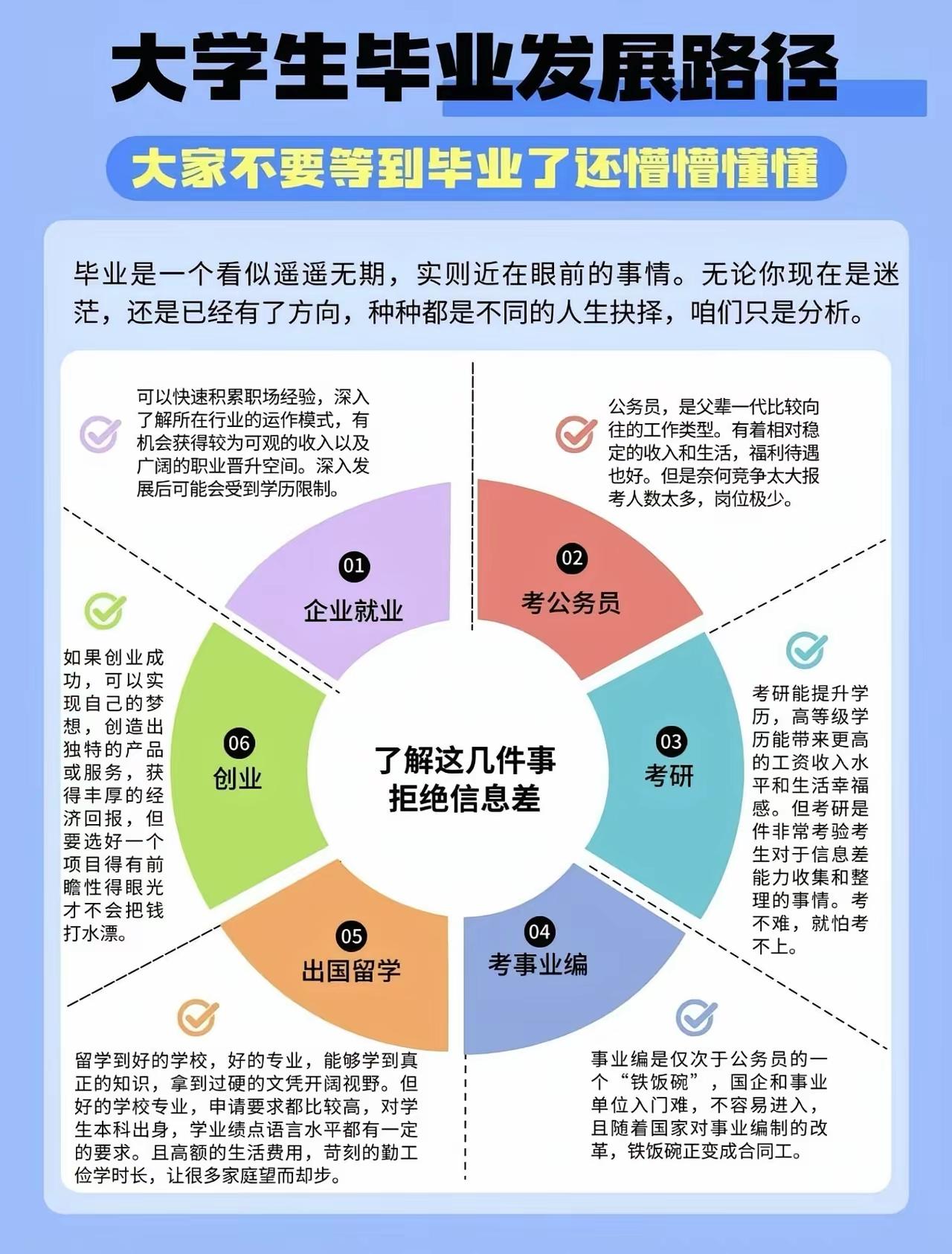 秋招已接近尾声！每年毕业季各大央国企大公司招聘有校招和社招校招是针对大学应届