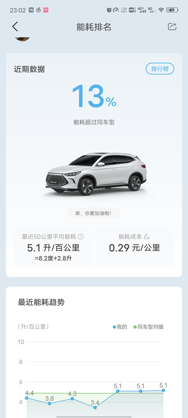 油耗最高8.4L大神们怎么跑的高速还那么省啊，我高速最高都干到8.4了，下高速