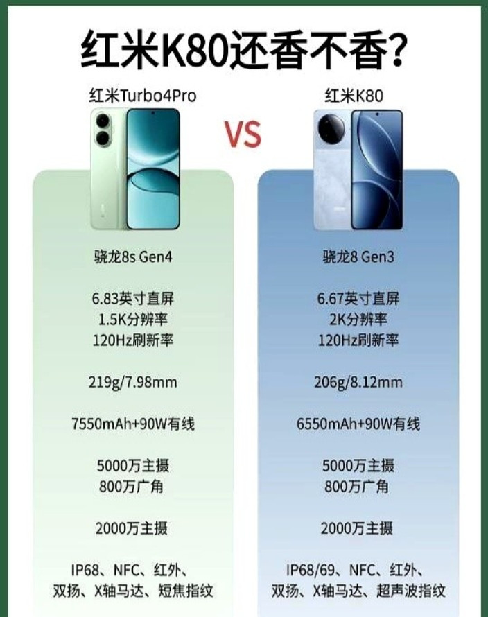 号称“好看还能打”的红米turbo4Pro前两天发布了。今天就和自己机型红米
